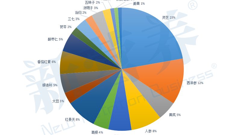 保健品代加工OEM：揭秘定制化生产背后的秘密