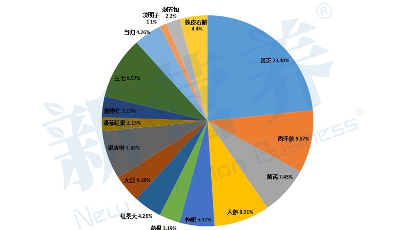 孕妇如何科学选择鱼油？关键点揭秘**