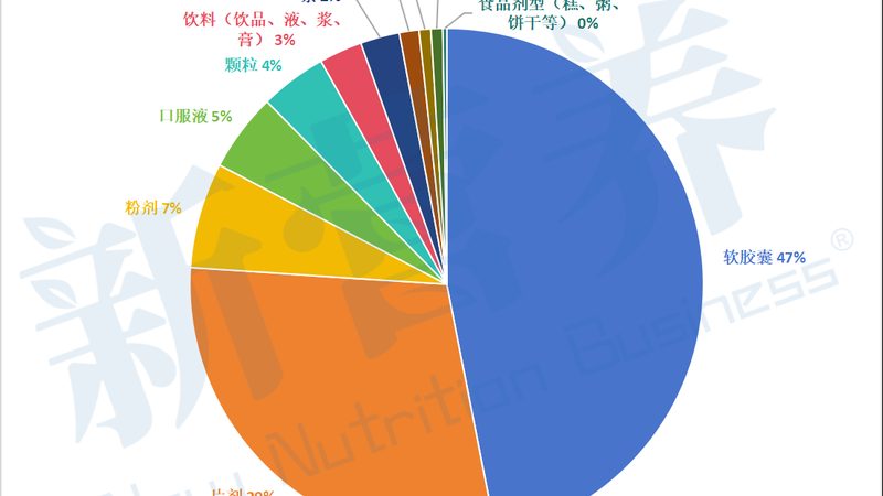 在选择区域保护时，代理商需要评估目标市场的潜力。可以从以下几个方面进行评估：