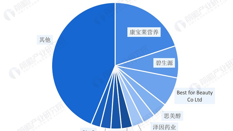 营养补充剂批发代理报价单